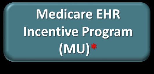 Medicare Part B programs into a single program (4) MIPS