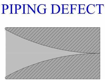 The use of a dummy block and good surface preparation of the work can help avoid piping. Piping occurs in the work material at the end opposite to the die.