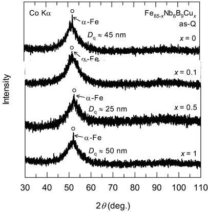 11: Magnetic Properties, Inoue et al. 509 Figure 11.17 X-ray diffraction patterns taken from free surface in as-quenched state of Fe 85 x Nb 6 B 9 Cu x alloys.