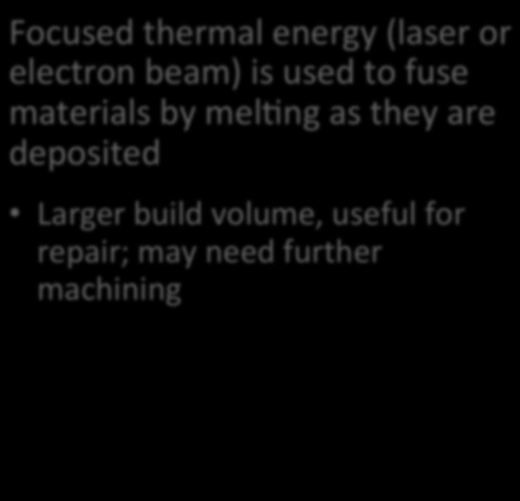Directed Energy Deposition Thermal