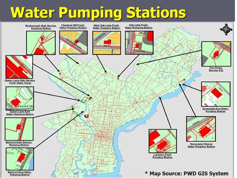 of Water Pumping Stations May 19,