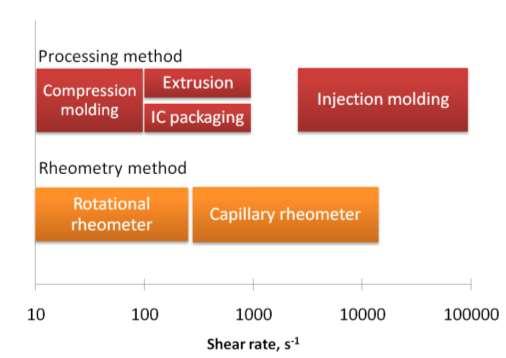 Viscosity Measurement > Rheological test apparatus capillary rheometer applied to high shear rates (10 to 10,000