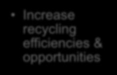 reuse/recycling industries Supply