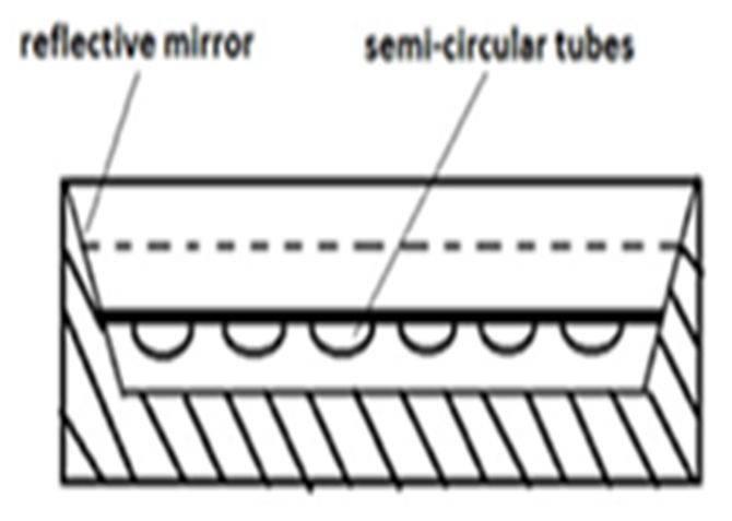 which increase efficiency of FPC. [7] Fig.8 Heat gain by circular & semicircular absorber tube Rahul Gorle Et. al.