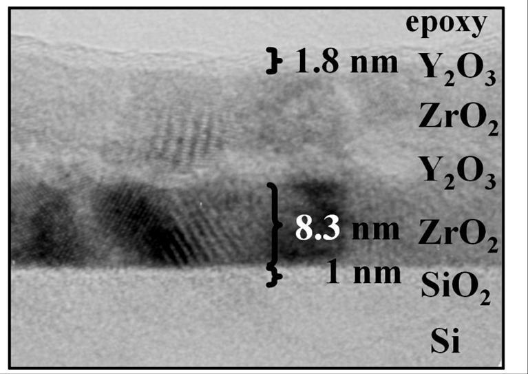 Oxide Interdiffusion As-grown Annealed 20 nm total film thickness Polycrystalline tetragonal ZrO 2 layers Amorphous Y 2 O 3 layers Total laminate thickness decreased from ~20.