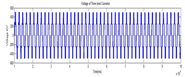 Fig.4.1: Three level voltage source Converter Fig: 3.1.simulation model Grid-Connected PV Array IV.