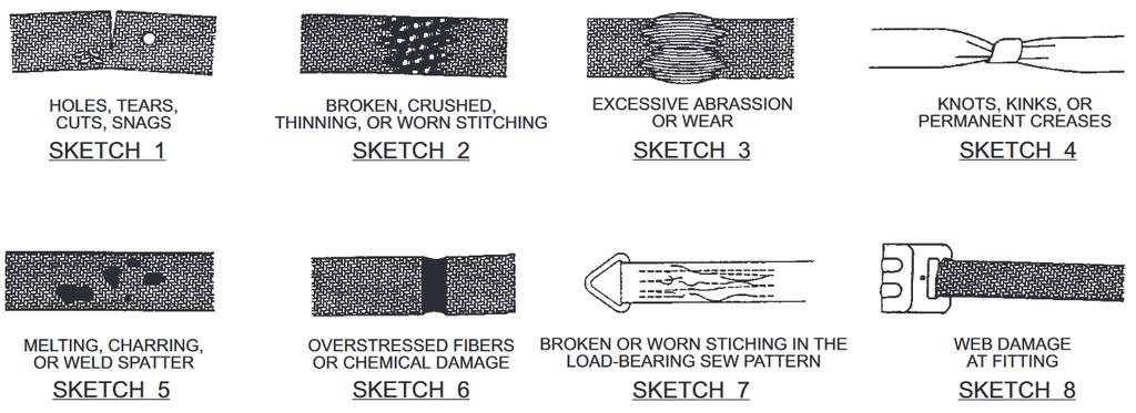 5.5 Holland Web Strap Assemblies (Revised) General Information Series No. 795 5.5.1 Web strap assemblies are anchored to the car floor using B-hooks inserted into anchor plates.