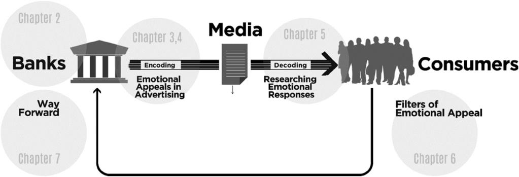 4 Emotional Appeals in Advertising Banking Services Figure 1.