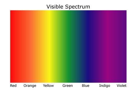 Visible Spectrum Low