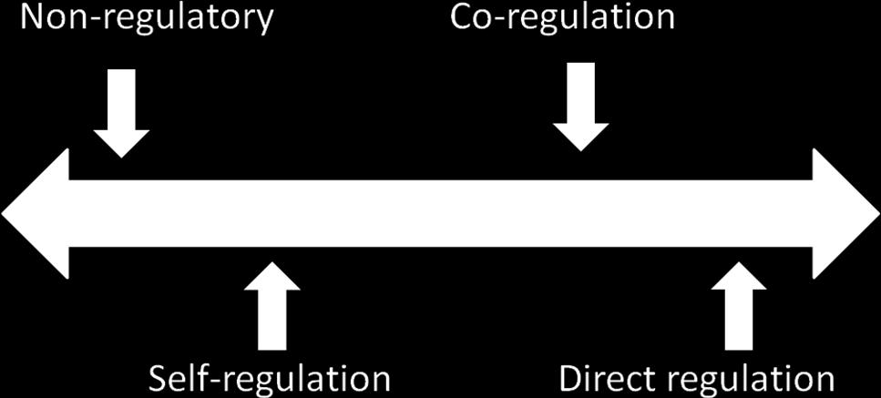 Regulatory alternatives A variety of regulatory and non-regulatory instruments are available to achieve the government s objectives.