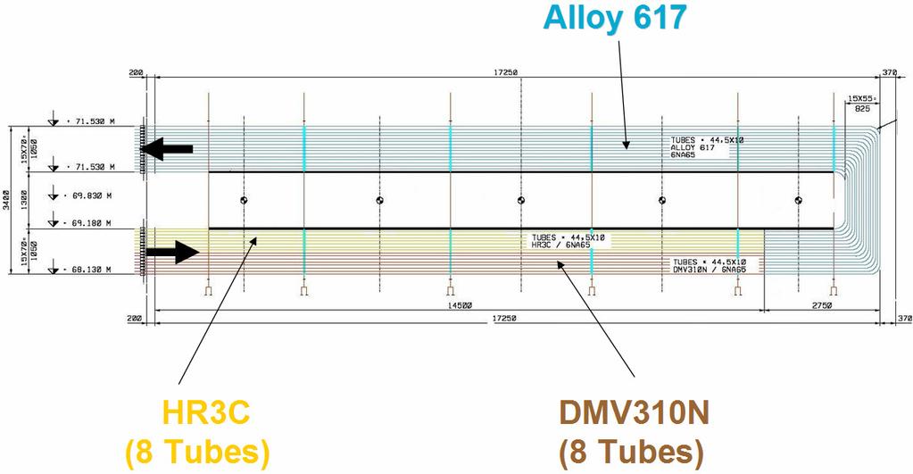 Tube diameter 44,5 x 10 mm 1) 2) 44 parallel tubes 8,800 mm 13 CrMo44 43