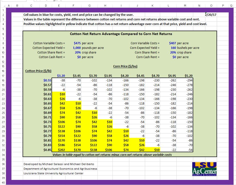 Worksheet 2 Cotton versus Corn Net Return Comparison - 2 Cell F9 Cotton expected yield, in pounds of lint per acre Corn variable cost, in dollars per acre Corn expected yield, in bushels per acre