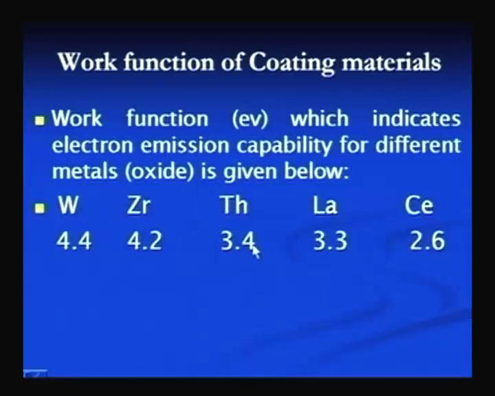 (Refer Slide Time: 50:25) And the reason behind the better performance of the coated electrodes is, that work function, which indicates the electron emission capability of different material is