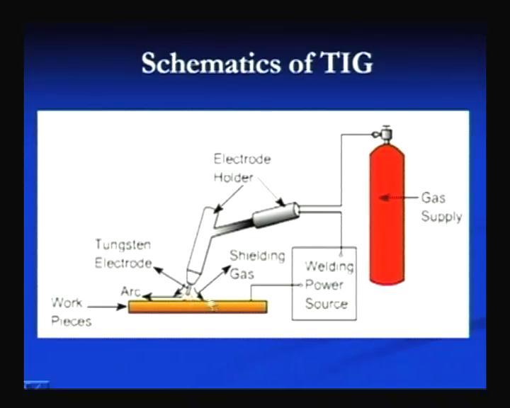 (Refer Slide Time: 10:35) We can see, that the schematic diagram of the tungsten inert gas welding process where this is the work piece and this is the tungsten electrode.