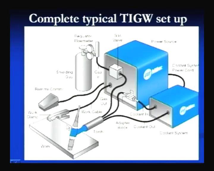 (Refer Slide Time: 12:28) Here, complete typical TIG welding setup can be seen here.