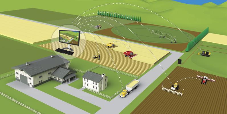 COLLECT, SHARE, AND MANAGE INFORMATION Connected Farm offers desktop software and web-based solutions that are compatible with all brands of equipment and most data formats so that you can make