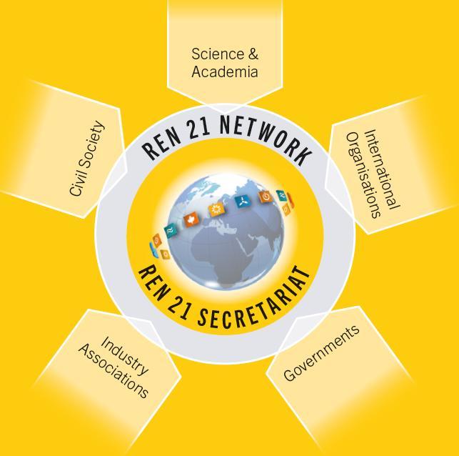 About REN21 A Multi-stakeholder Policy Network grouping Science & Academia: NGOs: IIASA, ISES, SANEDI, TERI CURES, GFSE, Greenpeace, ICLEI, ISEP, Fourth level JREF, WCRE, WRI, WWF International