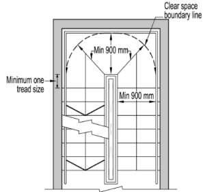 Basic Design Considerations A landing shall be provided at every floor level and door opening.