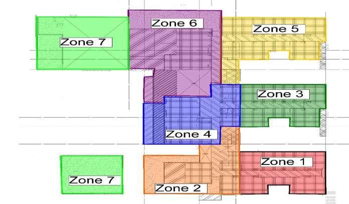 Staff Middle School Zone