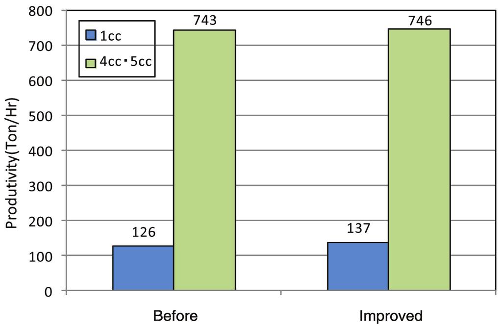 Fig. 12 Prepress width reduction at sizing press Fig. 13 Effect of HCR operation at 1CC Fig.