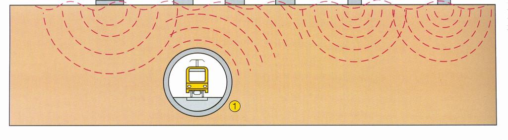 coefficient of rail fastener base plate, and transition design of the floating slab. Figure 1: Track ground-borne Vibration Propagation Route (GERB).