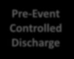 Example of Intelligent Discharge Uncontrolled