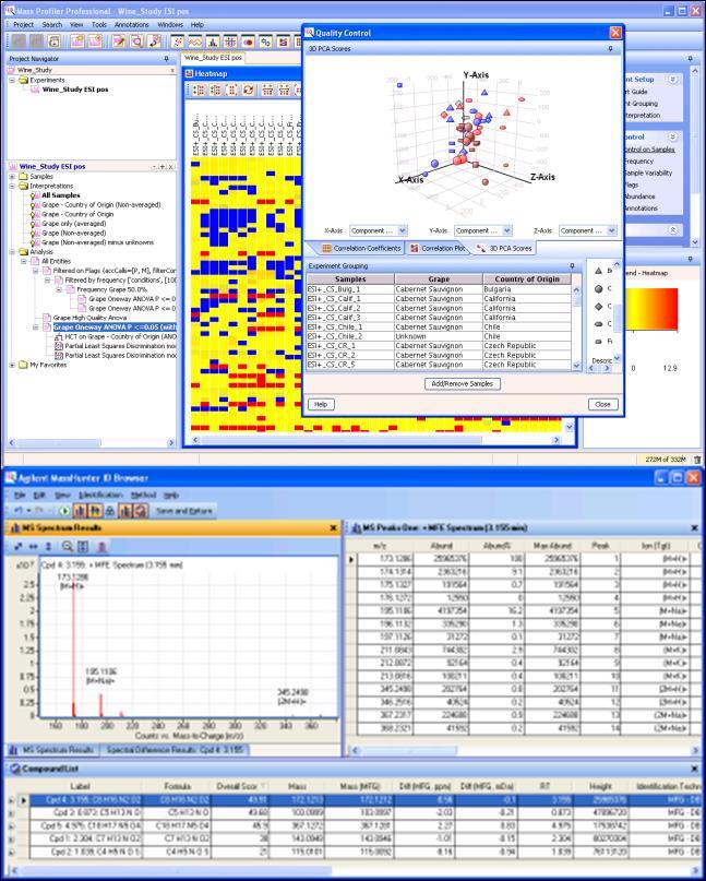 Statistics and Pathway Analysis Mass Profiler Professional Designed primarily for MS data Also supports NMR Performs many types of statistical analysis ANOVA,