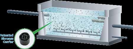 BioSphere Moving Bed Biological Reactor EVOQUA KNOW-HOW TAILORED FOR SPECIFIC NEEDS FLEXIBLE SOLUTIONS THAT IMPROVE EFFICIENCY BioSphere Moving Bed Biological Technology can be installed either as an
