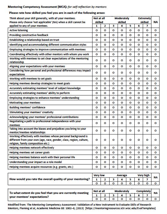 These competencies were used to develop a Mentoring Competency Assessment Validated instrument for both mentors & mentees 26 questions over six domains: Effective communication Aligning expectations