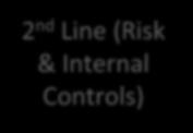 Lines of Defence Relationships 2 nd Line (Risk & Internal Controls) Risk & Control Assessment