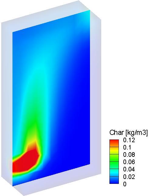 Mixing of fuel The mixing of reacting fuel (char, volatiles, moisture) can be simulated by two alternative methods: Target-dispersion model (old method, requires empirical knowledge of the target