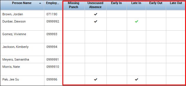 GoTo Access a different Kronos component for the employees selected in the workspace (e.g. timecards, etc.).