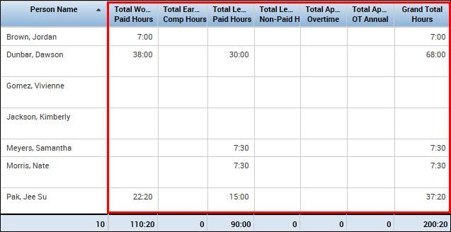 Totals Displays each employee s total hours for the time period selected.