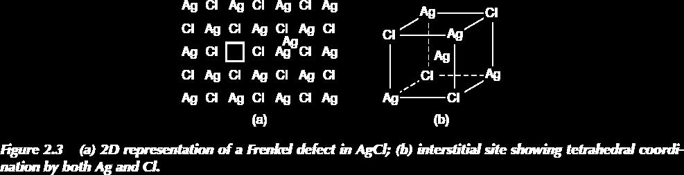Frenkel defect An atom displaced off its lattice site into an interstitial site that is normally empty AgCl (with the NaCl crystal structure) has predominantly this defect (interstitial Ag) There is