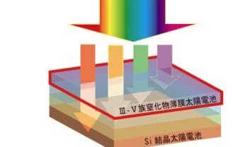 Advanced Photovoltaics Center Dye sensitized OPV QD Compound Si thin