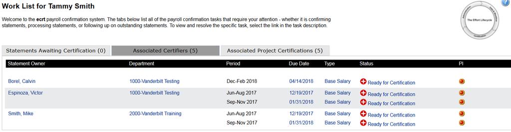 The Associated Certifiers tab shows Effort Statements for Individuals associated to your assigned