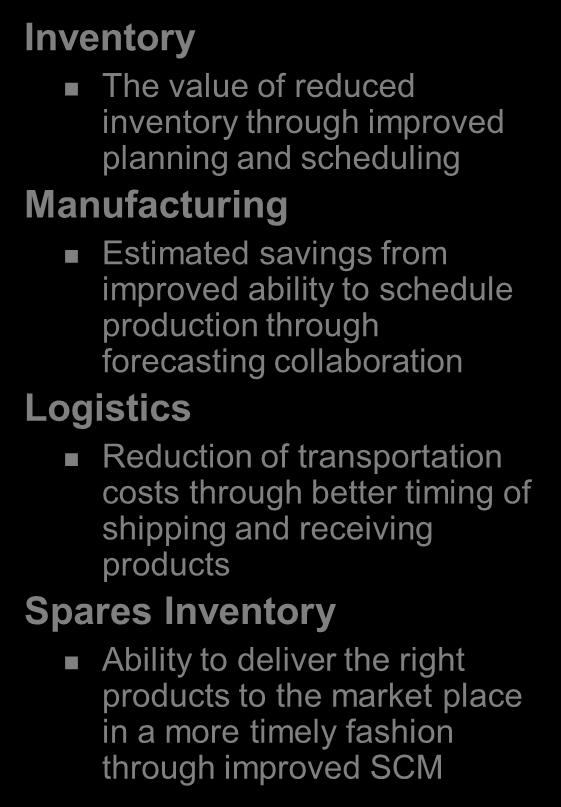 Reduction of transportation costs through better timing of shipping and receiving products Spares Inventory Ability to deliver the right products to the