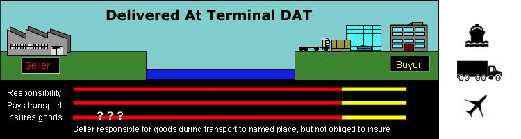 DELIVERED AT TERMINAL (DAT) The seller is responsible for arranging and paying cost of carriage to a named terminal (the Terminal can be any place a quay, container yard, warehouse or transport hub,
