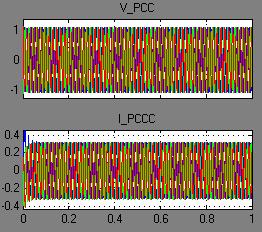 Without STACOM (left side) and with STACOM (right side) showing speed, torque and current waveforms in pu. Fig 6. Without STACOM showing speed, torque and current waveforms in pu.