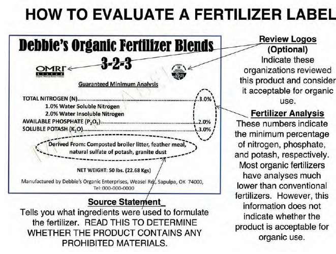 Fertilizers & Soil