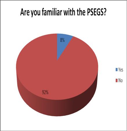 Fig3: PSEGS These centres for some purpose. Not only this, some projects like Jagriti e-seva, PSEGS (Punjab State e-governance Society), Sukhmani Societies etc.