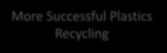 Better Recycling Better