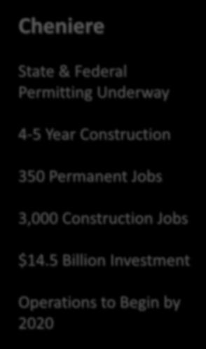 350 Permanent Jobs