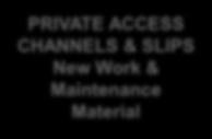 New  PRIVATE ACCESS CHANNELS