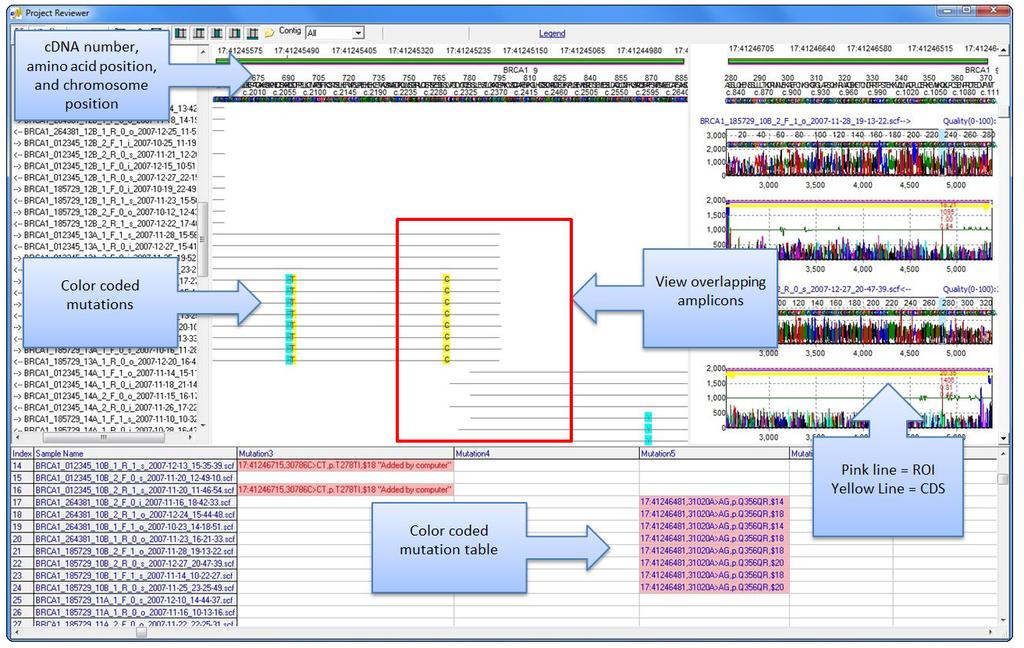 Reference Assembly The Project Reviewer Tool can perform reference assembly on replicate samples or overlapping amplicons that align to the same reference.
