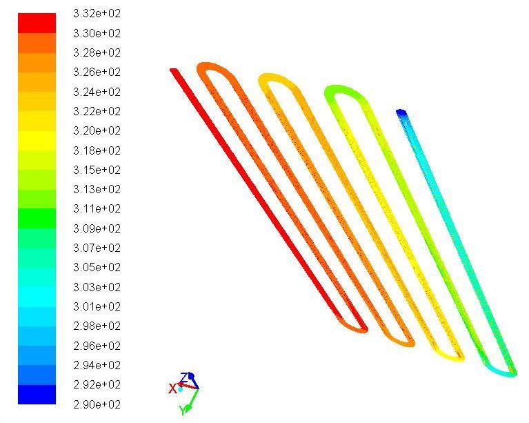 Figure 5.26: Temperature contours (K) of service water for single row HX, elliptical tube, length 10.