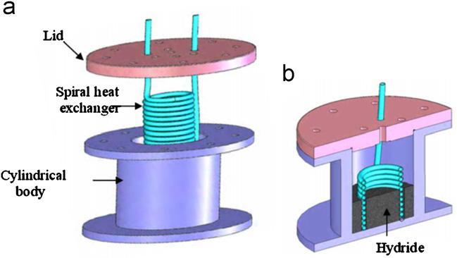 Figure 2.10: Geometrical configuration of a reactor. (a) Burst sight of the reactor; (b) Crosssection of the reactor (Mellouli et al. 2007) 2.