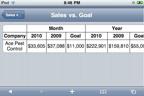 Sales vs.