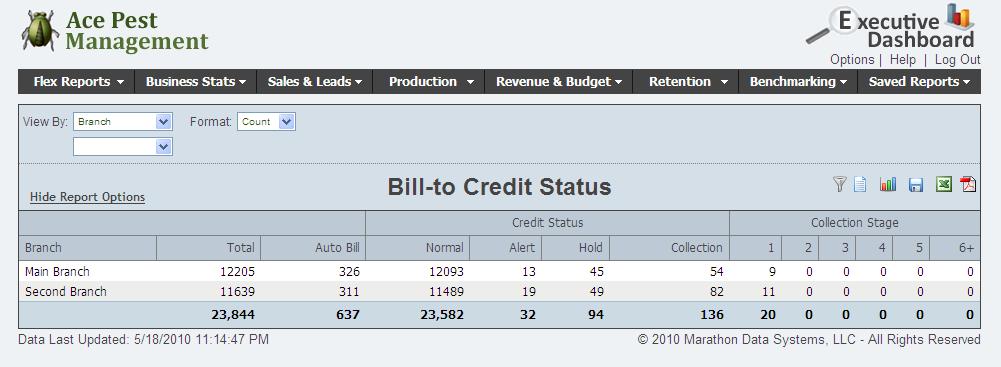 The Bill-To report displays statistics about your bill-to customers in