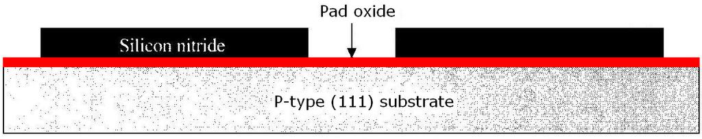 Localized oxidation of silicon LOCOS has better isolation effect than the blanket field oxide.